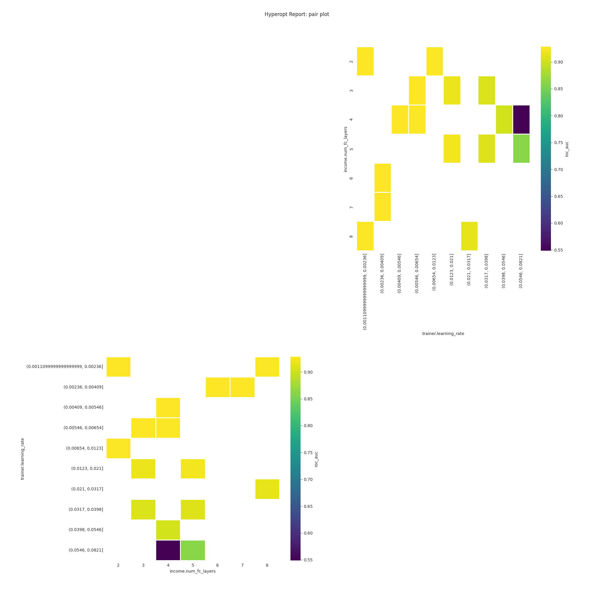 hyperopt_report pair plot