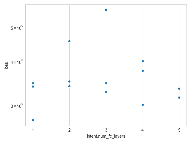 Int hyperopt plot