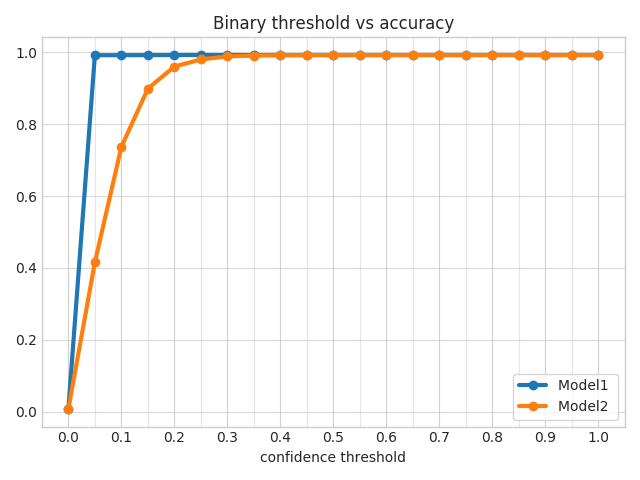 Binary_Threshold_vs_Metric Binary_Threshold_vs_Metric