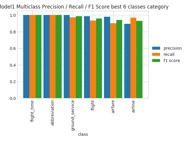 Multiclass Multimetric best classes Multiclass Multimetric best k