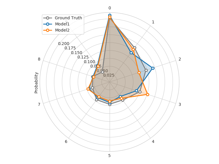 Compare Classifiers Predictions Distribution Compare Classifiers Predictions Distribution