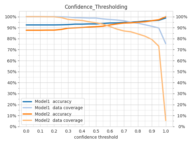 Confidence_Thresholding Confidence_Thresholding