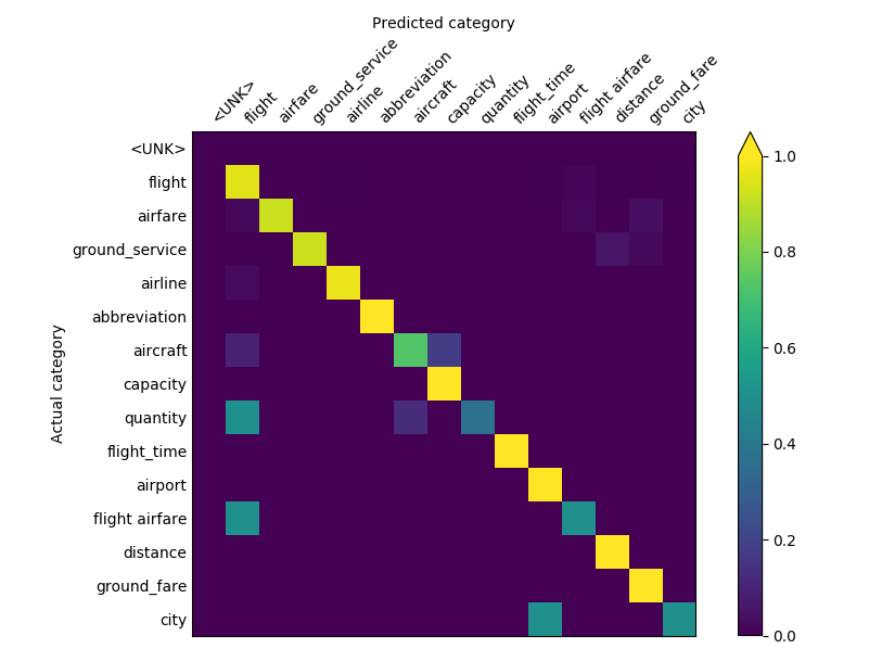 Confusion Matrix Confusion Matrix