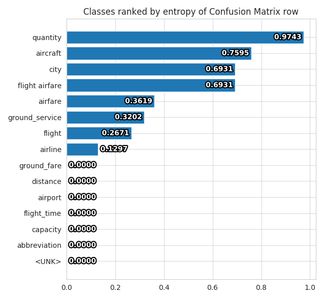 Confusion Matrix Entropy Confusion Matrix Entropy