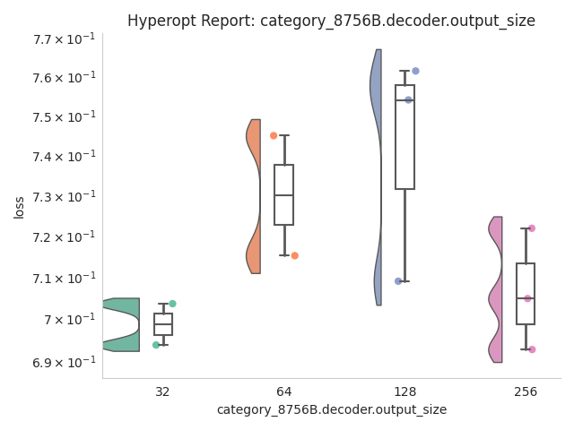 Category hyperopt plot Category hyperopt plot