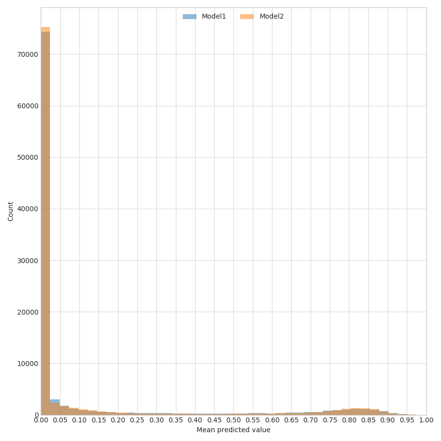 Calibration 1 vs All Counts Calibration 1 vs All Counts