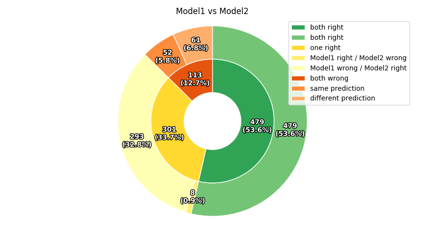 Compare Classifiers Predictions Compare Classifiers Predictions