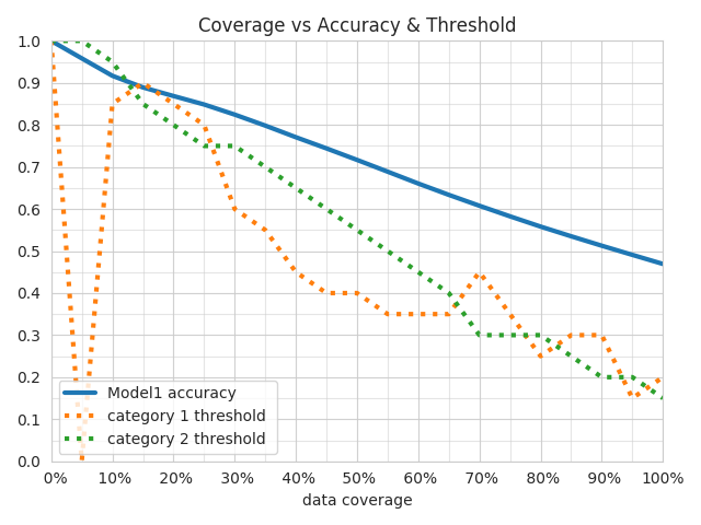 Confidence_Thresholding two thresholds 2D Accuracy and Thresholds Confidence_Thresholding two thresholds 2D Accuracy and Thresholds