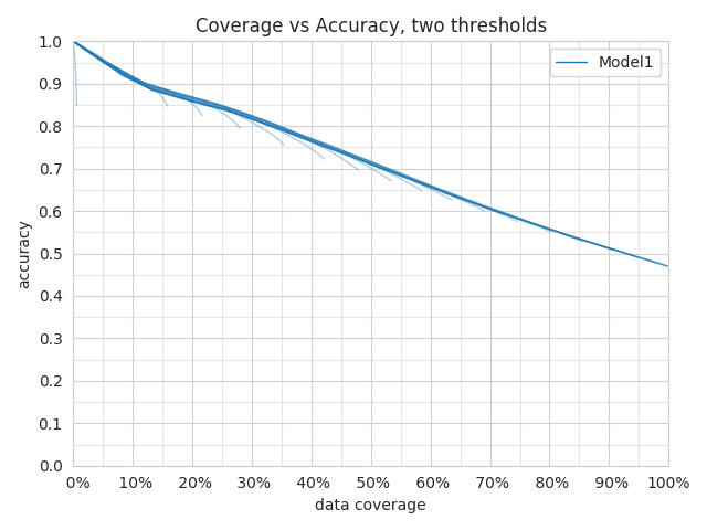 Confidence_Thresholding two thresholds 2D Multiline Confidence_Thresholding two thresholds 2D Multiline