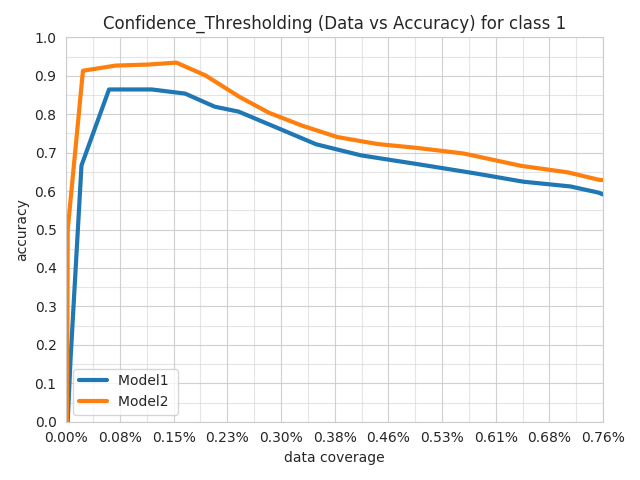 Confidence_Thresholding Data vs Accuracy Subset per class 1 Confidence_Thresholding Data vs Accuracy Subset per class 1