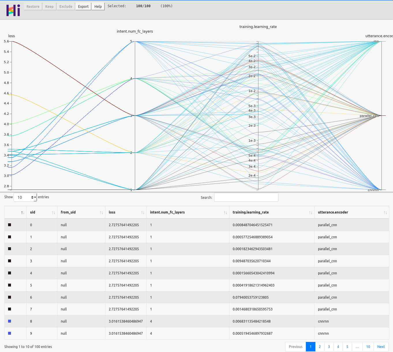 Hiplot hyperopt plot Hiplot hyperopt plot