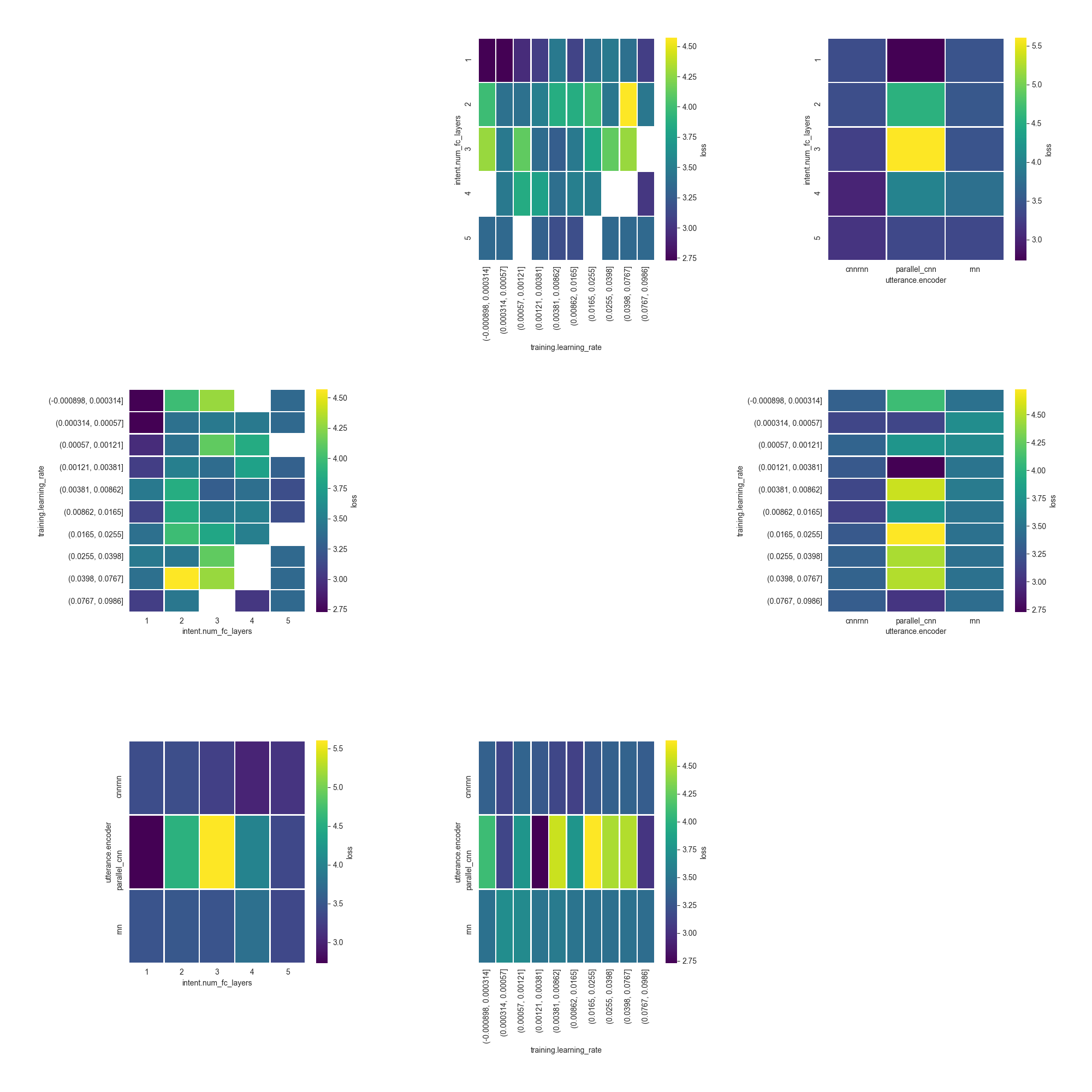 Pait hyperopt plot Pait hyperopt plot