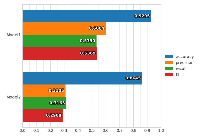 Compare Classifiers Performance from Predictions Compare Classifiers Performance from Predictions