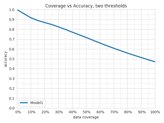 Confidence_Thresholding two thresholds 2D Maxline Confidence_Thresholding two thresholds 2D Maxline