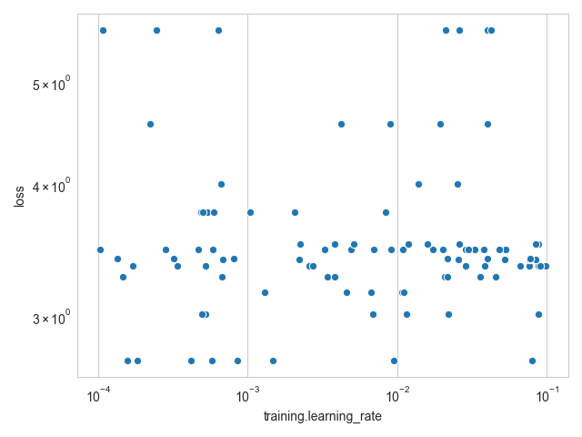 Float hyperopt plot Float hyperopt plot