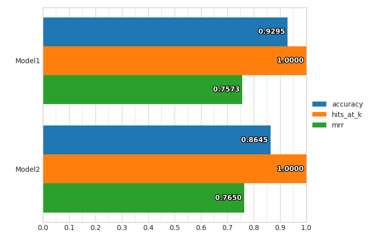 Compare Classifiers Performance from probabilities Compare Classifiers Performance from Probabilities