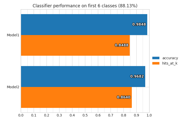 Compare Classifiers Performance Subset Ground Truth Compare Classifiers Performance Subset Ground Truth