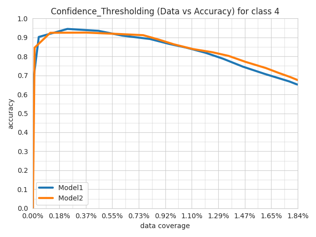 Confidence_Thresholding Data vs Accuracy Subset per class 4 Confidence_Thresholding Data vs Accuracy Subset per class 4