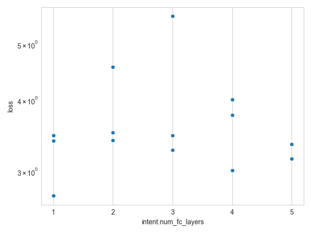 Int hyperopt plot Int hyperopt plot