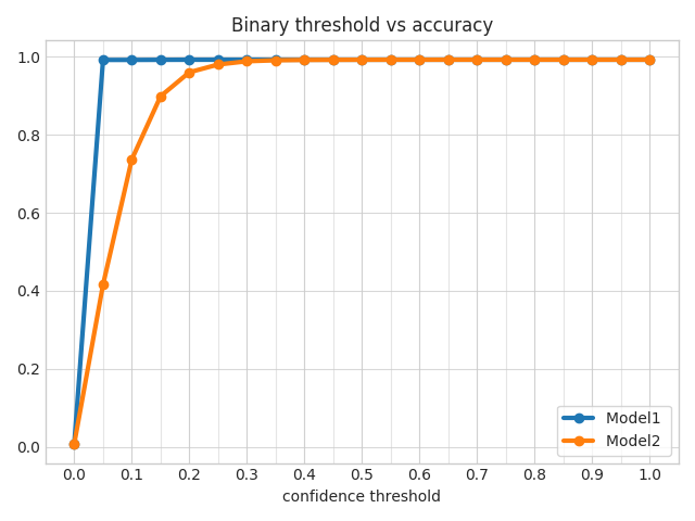 Binary_Threshold_vs_Metric