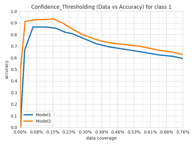 Confidence_Thresholding Data vs Accuracy Subset per class 1