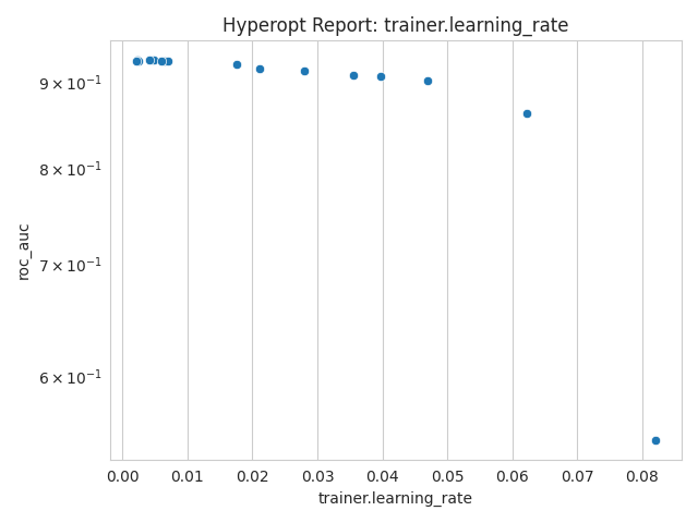 hyperopt_report trainer.learning_rate