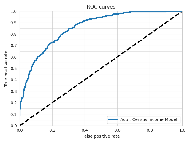 ROC Curve