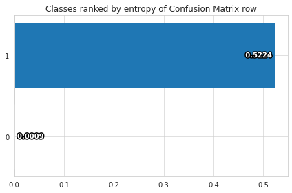 Confusion Matrix Entropy