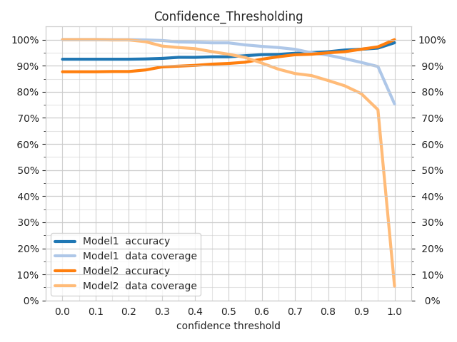 Confidence_Thresholding