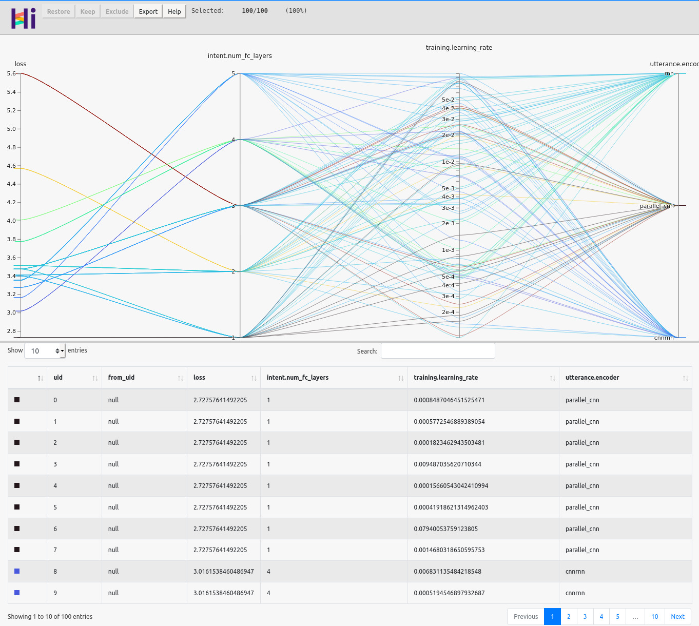 Hiplot hyperopt plot