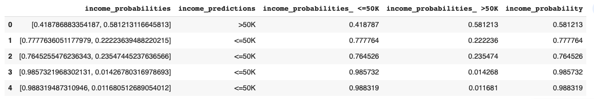 sample_predictions