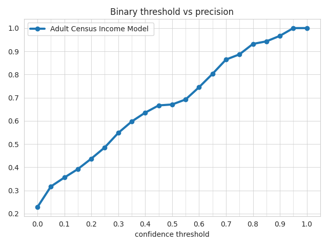 precision