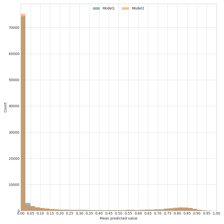 Calibration 1 vs All Counts