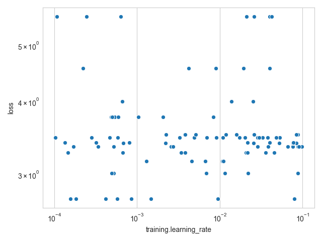 Float hyperopt plot