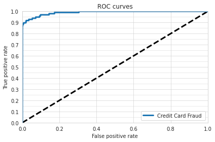 ROC Curve