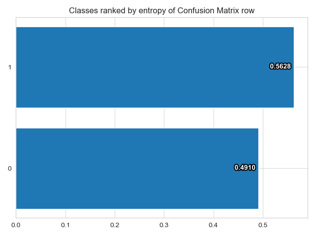 Confusion Matrix Entropy