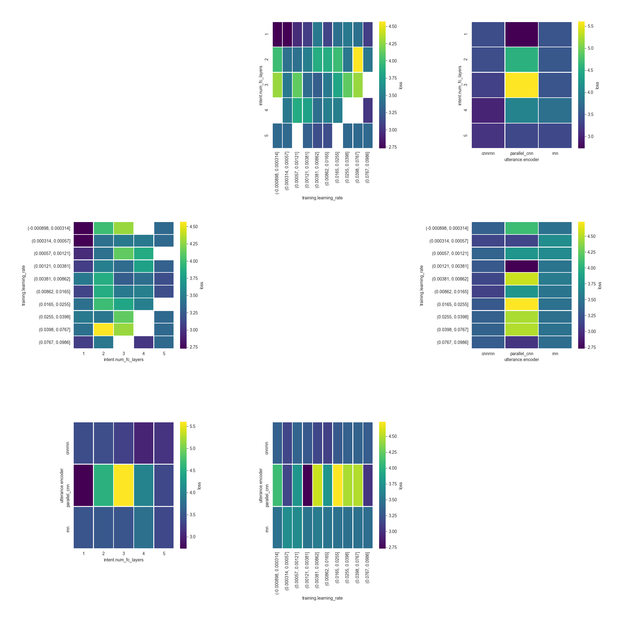 Pait hyperopt plot