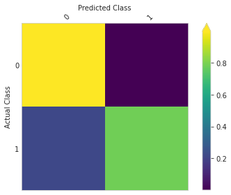 Confusion Matrix