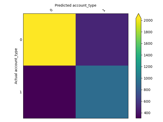 Confusion Matrix