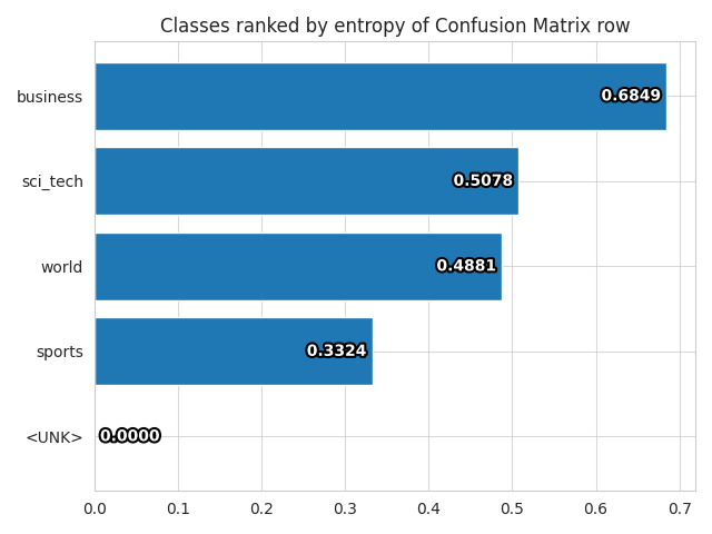 Confusion Matrix Entropy