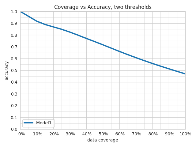 Confidence_Thresholding two thresholds 2D Maxline