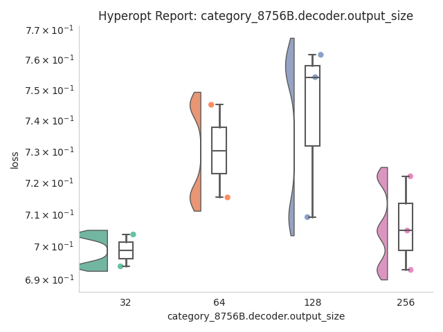 Category hyperopt plot