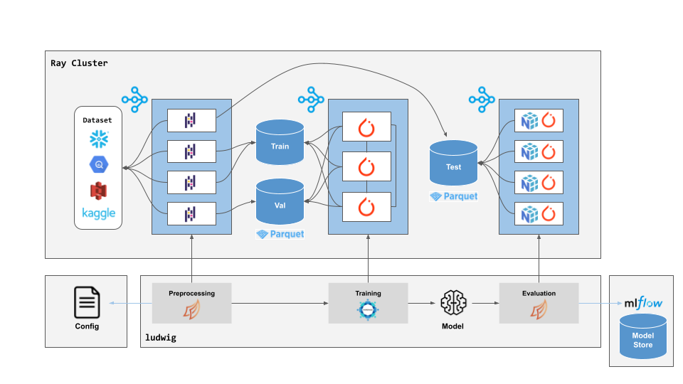 Ludwig best sale deep learning